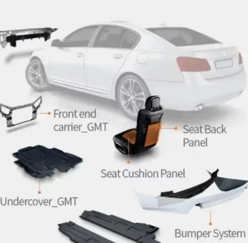 Materials Powering Your Car